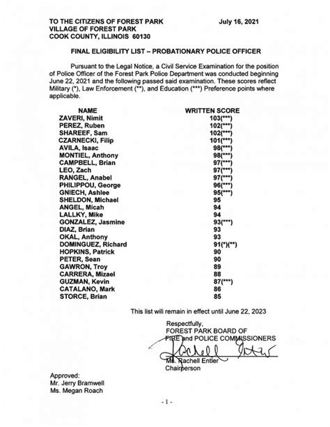 Police Officer Eligible Lists .